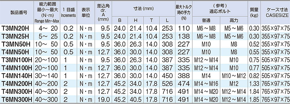 ��TONE/�ȥ͡�T3MN20H���ץ쥻�åȷ��ȥ륯�������ʥ����쥯�ȥ��åȡ��ۡ���ɥ����סˡ������������ա�������9.5mm��L253mm�������åȥۡ���ɵ�����
