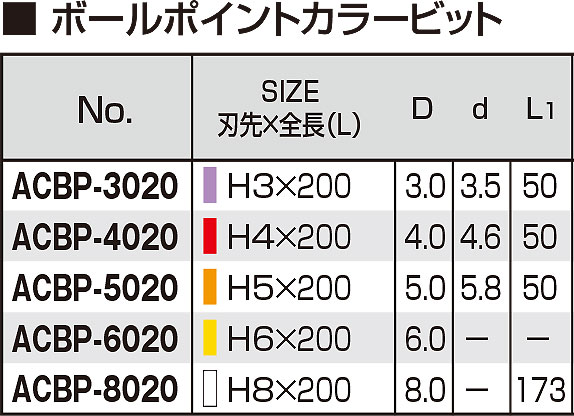 【3本までメール便対応可能】☆ANEX/アネックス　ACBP-8020　ボールポイントカラービット1本組　対辺8×200　　　コード(1611360)