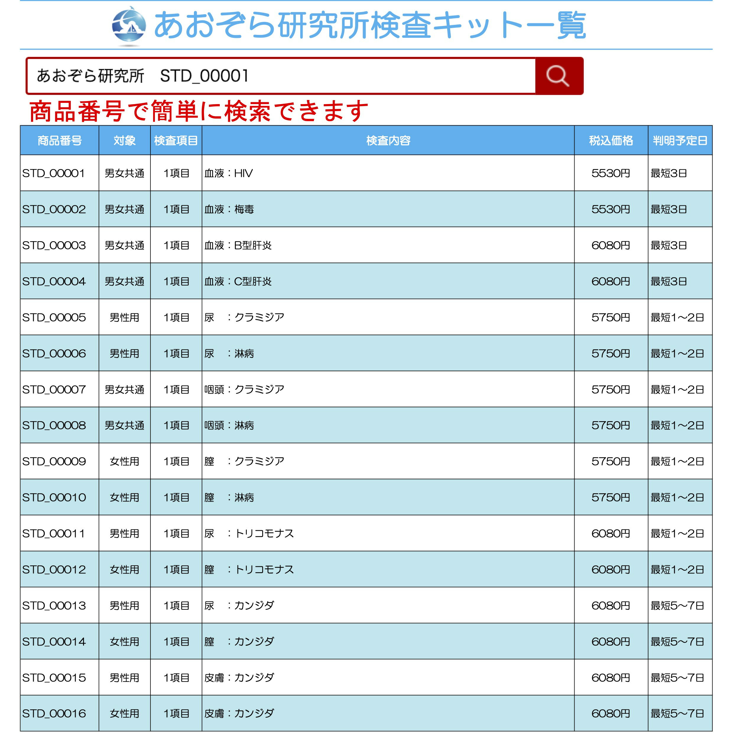 血液2種検査(HIV・梅毒)・ 尿2種検査(クラミジア・淋病)・皮膚検査(カンジダ) 男性用 2