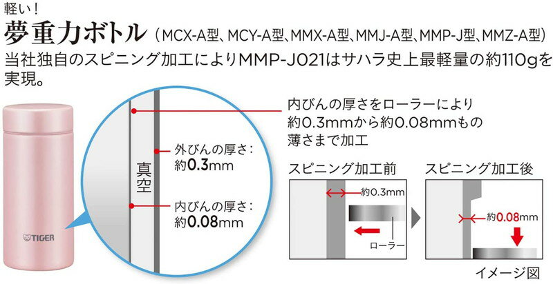 【在庫限り!!】タイガー 水筒 タイガー魔法瓶 真空断熱 直飲み 抗菌 スクリュー マグボトル 6時間保温保冷 200ml 在宅 タンブラー利用可 アザーブルー MMP-J021AA TIGER ステンレス パステルカラー かわいい おしゃれ【送料無料(北海道、沖縄、離島は適用外)】