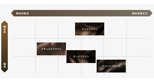 サイオス カラートリートメント 180g ダークブラウン（上品で深みのある暗めのブラ...
