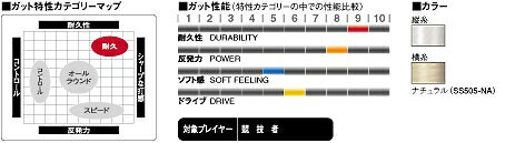 GOSEN(ゴーセン)「剛戦X5S」ss505...の紹介画像2
