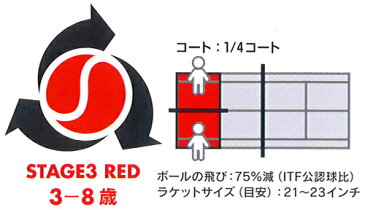 【全品10%OFFクーポン対象】YONEX（ヨネックス）「マッスルパワーボール20（STAGE3 RED） TMP20（12個入り）」キッズ/ジュニア用テニスボール