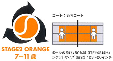 【全品10%OFFクーポン対象】YONEX（ヨネックス）「マッスルパワーボール30（STAGE2 ORANGE） TMP30（12個入り）」キッズ/ジュニア用テニスボール