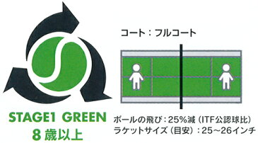 【全品10%OFFクーポン対象】YONEX（ヨネックス）「マッスルパワーボール40（STAGE1 GREEN） TMP40（12個入り）」キッズ/ジュニア用テニスボール