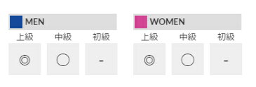 「ランドリーバッグプレゼント対象」「2017新製品」YONEX(ヨネックス)「NEXIGA 80S(ネクシーガ80S) NXG80S」ソフトテニスラケット