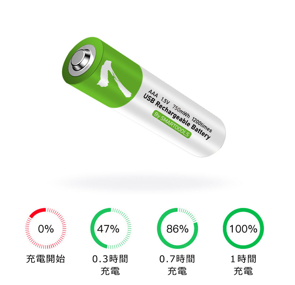 FDK 富士通 マンガン乾電池 単3形R6PU （4S） 1セット （40本：4本×10パック） 家電 電池・充電池