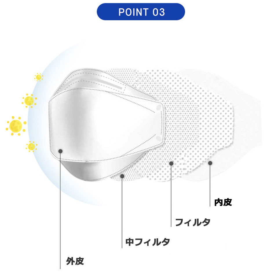 KF94 マスク ダイヤモンド形状 使い捨てマスク 4層構造 プレミアムマスク 不織布マスク 防塵マスク ウイルス 飛沫対策 PM2.5 花粉 粉塵 大人 抗菌 メンズ レディース 男女兼用 ウイルス対策マスク 立体形状 3D 韓国 y4