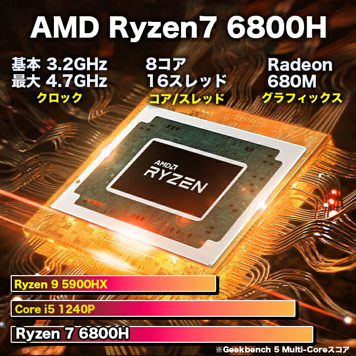 【新品】AMD Ryzen7 6800H ノートパソコン 15.6インチワイド液晶 フルHD Radeon 680M メモリ16GB DDR5 新品SSD512GB NVMe PCIe4.0 USB3.2 Type-C HDMI Bluetooth Windows11 JIS・日本語配列キーボード ISO9001認定工場生産【NS15J】 - Image 2