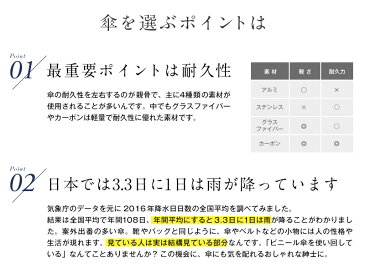 『送料無料』超軽量 晴雨兼用 傘 【Lサイズ】 ビッグサイズ カーボン製 ロング 雨傘 日傘 長傘 ネイビー レジャー ゴルフ ライト 冠婚葬祭 ビジネス 紺 ユニセックス メンズ シンプル ギフト プレゼント 梅雨 父の日 かさ 雨 mocb-umnl