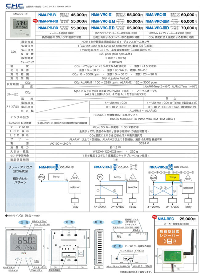 【C.H.Cシステム】 CO2コントローラー　NMA-PR-R　標準タイプ(RS232C)　幅120×高さ120×奥行き28mm　換気機器のON/OFF制御が可能