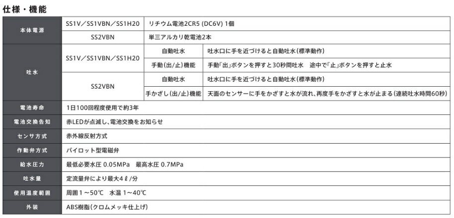 �ں߸��ʡۡڥߥʥߥ���ۼ�ư���� SuiSui���󥰥�ñ���� SS1VBN