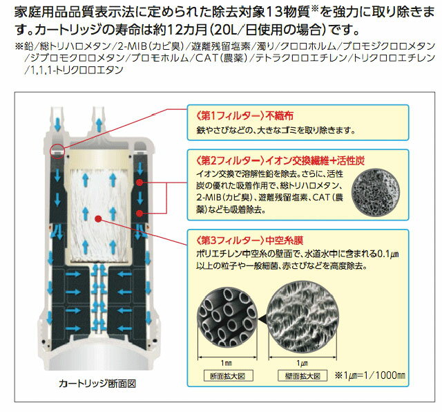 【TOTO】浄水器本体 カートリッジ付き　ビルトイン形 TK302B2　13物質除去　(互換性：TH634-1・TH634RR・UZC2000)　ろ過寿命12ヶ月　カートリッジTH634-2付属　送料無料