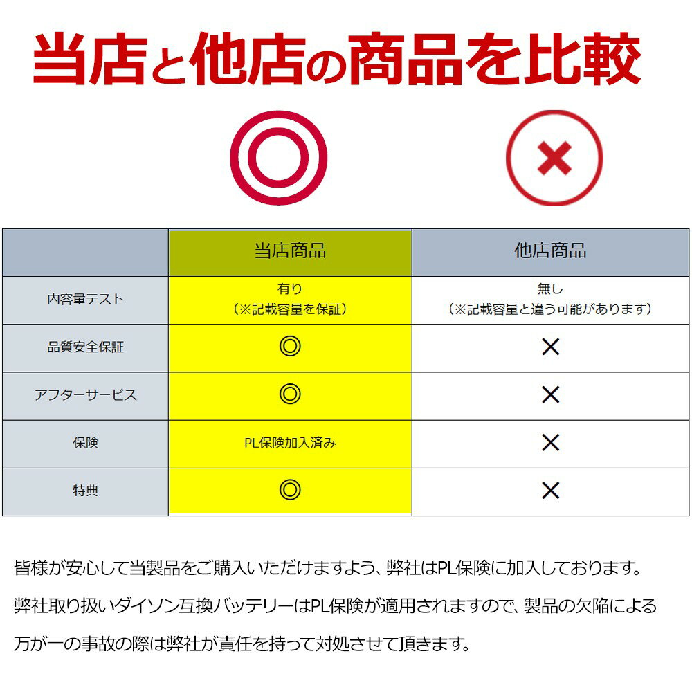 品質に自信あります!2022年改良版ダイソンバッテリーV6dysonDC62DC61DC59DC58SV07SV09DC74DC7221.6V2000mAhダイソンバッテリーV6高品質互換dysonv6バッテリーダイソンV6バッテリーフィルターセット大容量保証付きダイソン互換バッテリー