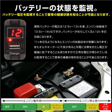 USB充電ポート 電圧計 スズキ マツダ 汎用 LED デジタル 純正スイッチ形状 車 充電器 スマホ iphone ipad Android タブレット ボルトメーター 15時まで 即日発送 _59836