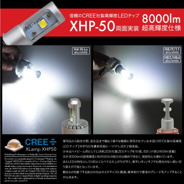 LEDバルブ CREE 爆光 40W 6500K 8000lm H4 Hi/Lo H8 H9 H11 HB3 HB4 一体型 12V 24V 簡単取付け ヘッドライト フォグランプ オールインワン 軽自動車 普通車 トラック プロジェクター リフレクター ファンレス コンパクト 送料無料 あす楽対応 @a939