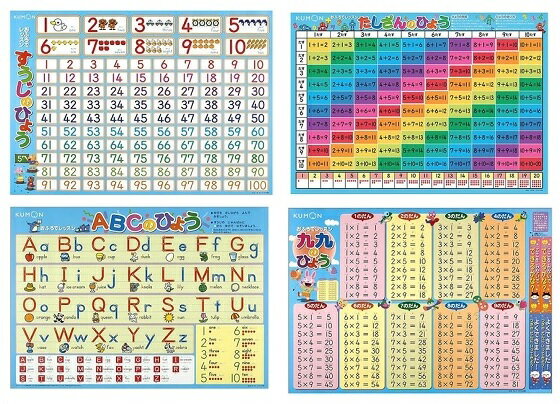 KUMON くもん おふろでレッスン （ABCのひょう・すうじのひょう・たしざんのひょう・九九のひょう・ひらがなのひょう ）2歳～　ポスター 勉強 知育玩具 勉強 知育玩具 ポスター勉強 勉強ポスター くもんのサムネイル