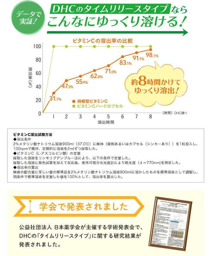 【ビタミンC サプリメント】DHC　持続型ビタミンC 30日分×3袋セット 栄養機能食品（ビタミンC） 健康食品　サプリメント　美容健康 ks-shoping-10000804 K・Sショッピング 楽天市場店 サンプル画像3