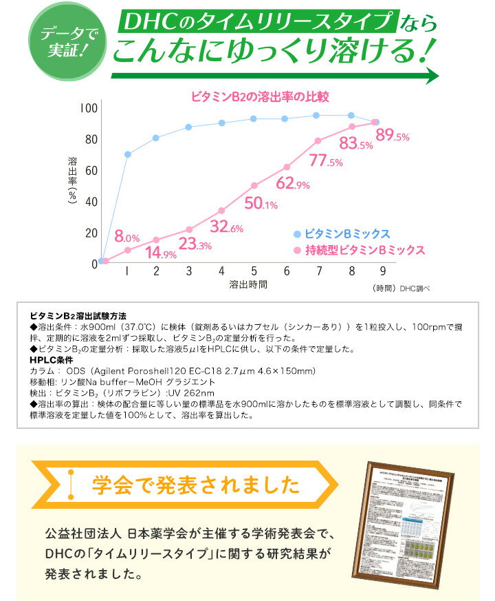 【DHC　サプリメント】持続性ビタミンBミックス　60日分　【栄養機能食品（ナイア...