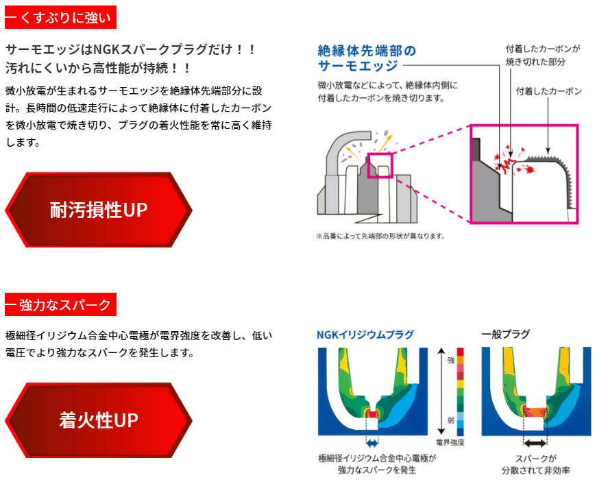 NGK イリジウムMAXプラグ 長寿命プラグ 品番:ZFR6KIX-11PS ZFR6KIX11PS 7807 1台分 4本セット ホンダ HONDA CR-V K20A K24A LEA ZF2 アコード CL7 CL8 CU1 CL9 アコードツアラー CW1 アコードワゴン CM1 CM2 CM3 インサイト ZE3 インテグラ DC5 エアウェイブ GJ1 GJ2