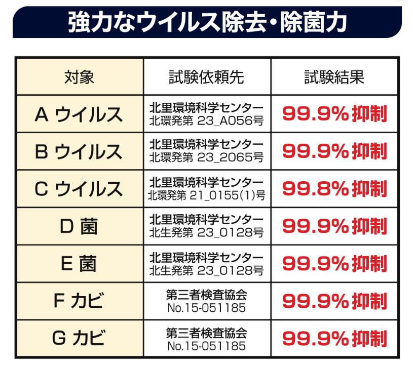 YAC �ѡ����ʥ�ߥ����� �ʥΥץ���ʥ��������� 50ml ���֡�CD156 �ѡ����ʥ�ߥ���(CD151/CD152)��ź�ä��ƻ��Ѥ���Ƚ��ݾý����̡� ��:1��������:100�γ��Ǵ��ᤷ�ƻ��Ѥ��Ʋ�����