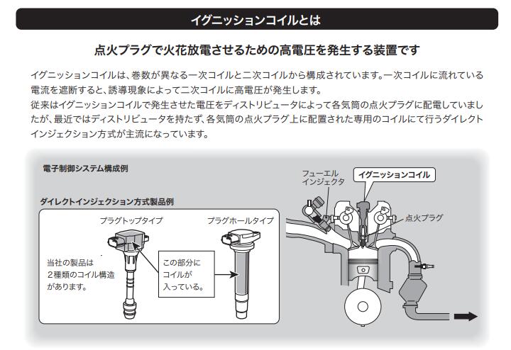 日立 日立アステモ製 イグニッションコイル 品番 U09121-COIL U09121COIL 日産 ニッサン スカイライン(BCNR33/BNR32/ECR32/HR32/HCR32/HNR32/ECR33:93年8月～95年1月まで,ER32,ER33:93年8月～95年1月まで) 純正品番:22433-60U01/60U02 2