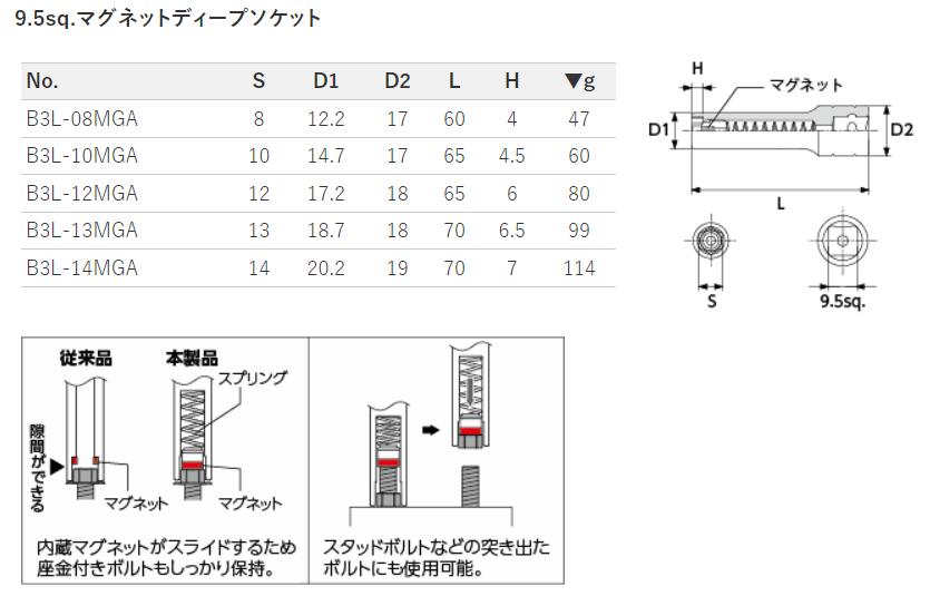 KTC 9.5sq �ޥ��ͥåȥǥ����ץ����å� ���� B3L-08MGA ����������¢����Ƥ���ޥ��ͥåȤǡ��ܥ�ȡ��ʥåȤ�����ɻ� ���Ϥʼ��ϤΥͥ����༧�Ф����