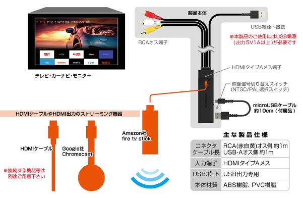 ������� ���֡�KD-232 KD232 HDMI��RCA�Ѵ������֥� USB1�ݡ��� HDMI���ϤΥ��ȥ꡼�ߥ󥰵������³HDMI��RCA���Ѵ�����RCA�ӥǥ����Ϥ��б����������ʥӤǴѤ���������С�����