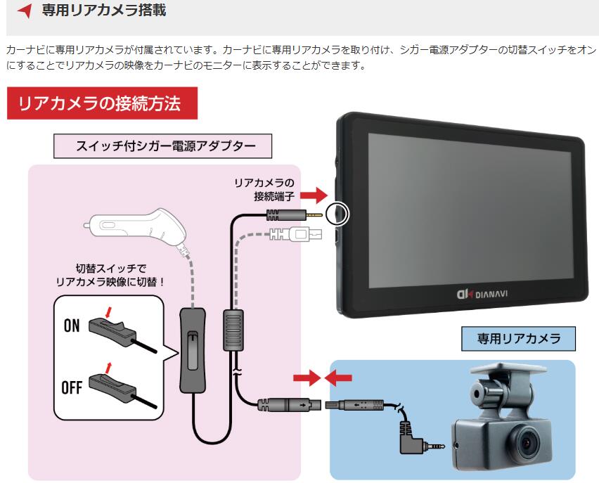 DIANAVI �ݡ����֥�ʥӥ�������� ��󥻥���¢ 7����� �ꥢ������դ� ���� DT-RC324 7������վ� 12V 24V���� 2024��ͧ�Ź������ƥॽ��塼���������ǡ��� ��°�����ѥꥢ��������³��������򥫡��ʥӤ�ɽ������ޤ�