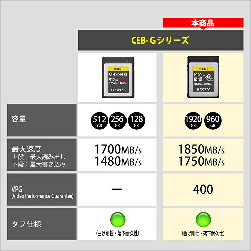 SONY(ソニー) CFexpress Typ...の紹介画像2