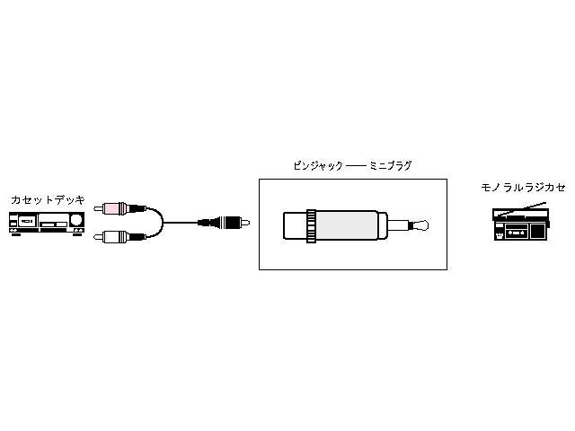 JVC 変換アダプター　ピンジャック
