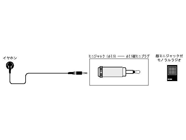 JVC 変換アダプター　ミニジャック