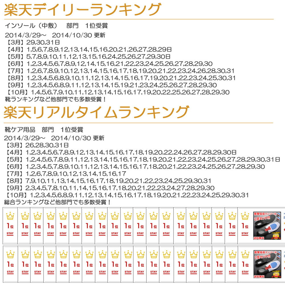 インソール【2足分(4枚)セット】 中敷き 中敷 10万個完売 自分でサイズ調整可能 衝撃吸収インソール　防臭加工も ブーツ スニーカー レインブーツ ビジネスシューズ 革靴 ウォーキングシューズ の中敷きに　02P03Sep16