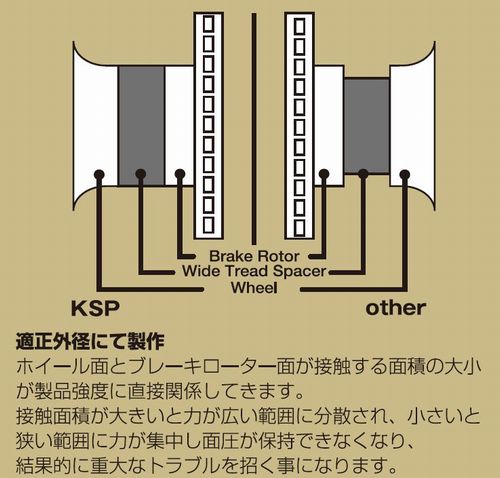 レクサスLS460☆REAL☆車種別専用ワイドトレッドスペーサー23ミリ 3