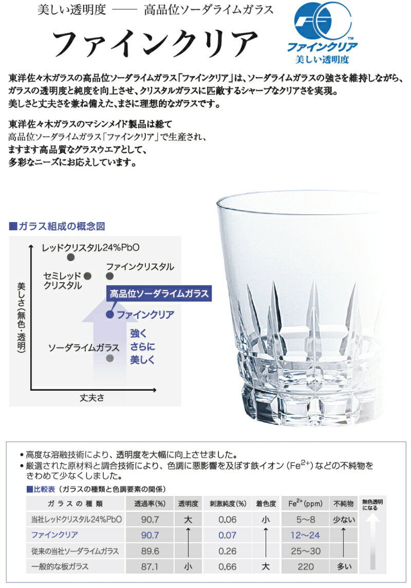 【日本製】4オンス 一口ビール 冷酒 グラス カット クレスタ 3個セット 東洋佐々木 おしゃれ バー ホテル ラウンジ バンケット 飲食店 業務用 備品 食器 Φ58×H103mm(125ml 4oz) B-30106-C624-JAN-P 【食器洗浄機対応】 2