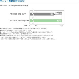 送料無料 Toyo サマータイヤ Tires 車用品 Cf2 Toyo Proxes 225 45r19 96w 年製造 トーヨータイヤ 個人宅もok サマータイヤ4本セット Ktfaith 北海道 沖縄 離島地域へは発送できません