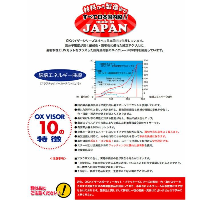 正規品 OXバイザー スポーティーカット【SP-49】（フロント用）ライフ JB5・JB6・JB7・JB8 ドアバイザー サイドバイザー 2