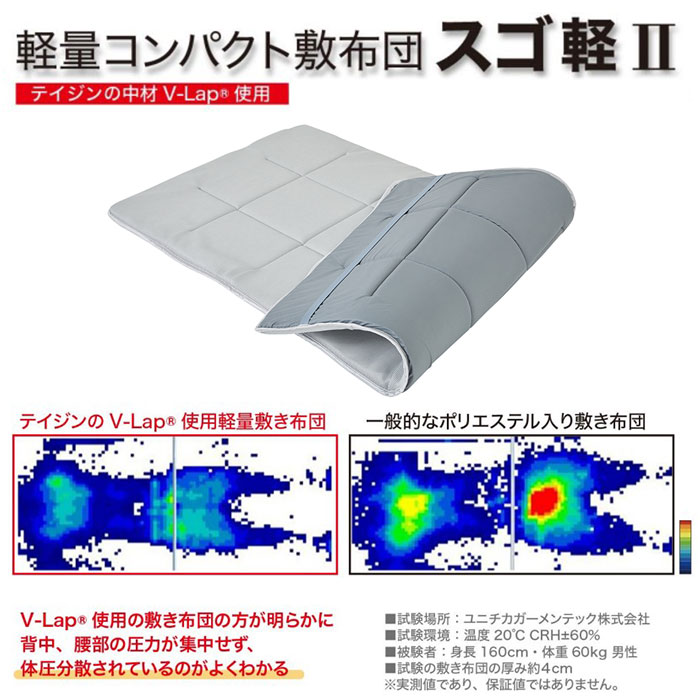 テイジン 軽量コンパクト敷布団 スゴ軽2 【送料無料】 シングル S 敷布団 敷きパッド 軽量 コンパクト メッシュ リバーシブル 通気性 体圧分散 オールシーズン TEIJIN 帝人 すご軽 KMKS055 100×200cm ※北海道+2,490円、沖縄・離島+3,990円 [2]