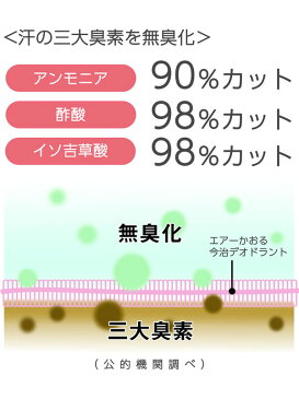 エアーかおる エニータイム 【送料無料】 ハーフバスタオル 34×120 タオル 綿 コットン 浅野撚糸 日本製 ギフト 贈り物 プレゼント お祝い 消臭抗菌 オーガニック 今治デオドラント