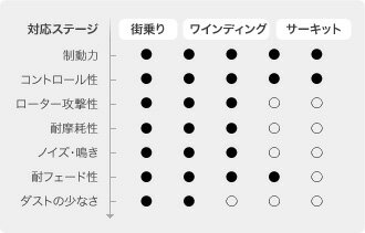 アドヴィックス サーキット・スペック リア左右セット ブレーキパッド レグナム EC5W CS804 ADVICS アドヴィクス SEI サーキットスペック ブレーキパット【店頭受取対応商品】