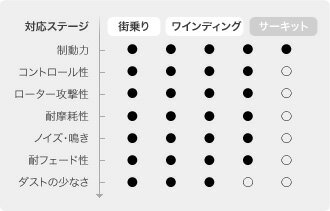 アドヴィックス ストリート・スペック リア左右セット ブレーキパッド クラウン/クラウンエステートワゴン JZS175W SS854-s 取付セット ADVICS アドヴィクス SEI ストリートスペック ブレーキパット【店頭受取対応商品】