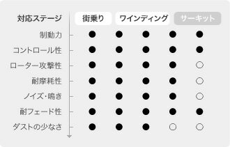 アドヴィックス ワインディング・スペック リア左右セット ブレーキパッド フォレスター SF5 WS866 ADVICS アドヴィクス SEI ワインディングスペック ブレーキパット【店頭受取対応商品】