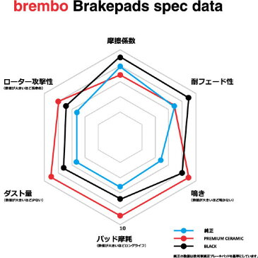 ブレンボ ブラックパッド フロント左右セット ブレーキパッド カルディナ AT191G P83 034 取付セット brembo ブレーキパット【店頭受取対応商品】