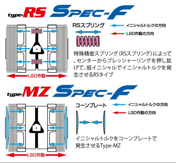 クスコ LSD タイプRS スペックF 1.5WAY リア S2000 AP1/AP2 LSD-380-LT15 CUSCO type-RS SPEC-F デフ L.S.D.【店頭受取対応商品】