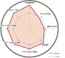 AZワゴン MJ21S ブレーキパッド フロント左右セット ディクセル Zタイプ 371082 DIXCEL フロントのみ AZ-ワゴン AZ WAGON ブレーキパット sgw【店頭受取対応商品】 2