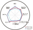 ロードスター ND5RC ブレーキローター リア左右セット ディクセル FSタイプ 3553070S DIXCEL リアのみ ROADSTER Eunos ディスクローター ブレーキディスク【店頭受取対応商品】 2