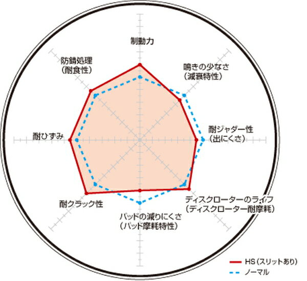 シグマ F15A F17A ブレーキローター リア左右セット ディクセル HSタイプ 3453106S DIXCEL リアのみ SIGMA Σ ディスクローター ブレーキディスク【店頭受取対応商品】