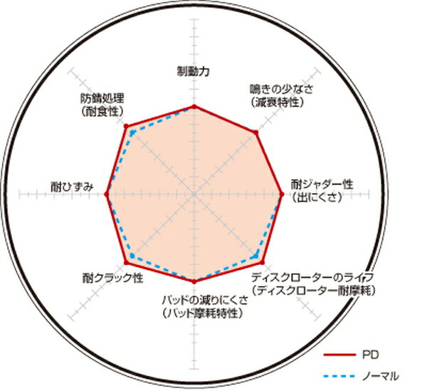 AZワゴンカスタムスタイル MJ23S ブレーキローター フロント左右セット ディクセル PDタイプ 3714029S DIXCEL フロントのみ AZ-ワゴン AZ WAGON custom style ディスクローター ブレーキディスク【店頭受取対応商品】