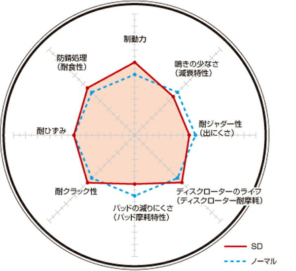 クー M402S ブレーキローター フロント左右セット ディクセル SDタイプ 3818045S DIXCEL フロントのみ Coo ディスクローター ブレーキディスク【店頭受取対応商品】