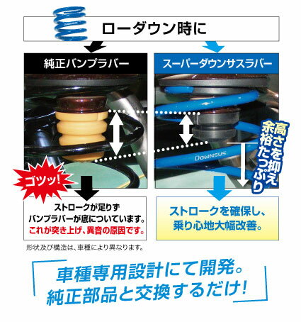 エスペリア スーパーダウンサスラバー リア左右セット アテンザセダン GJ2AP BR-5036R ESPELIR バンプラバー バンプストッパー バンプタッチ【店頭受取対応商品】